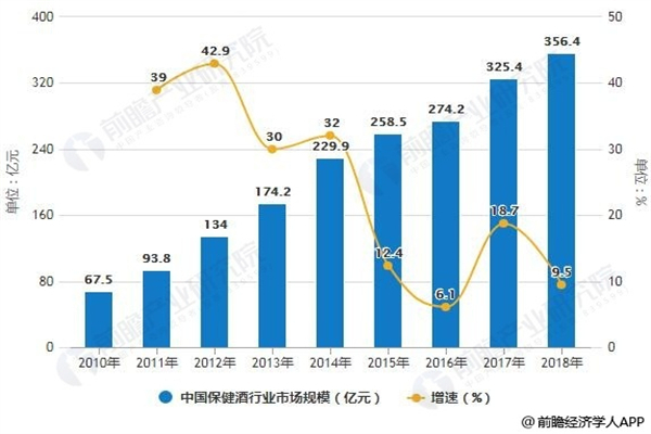 进口酒水加盟